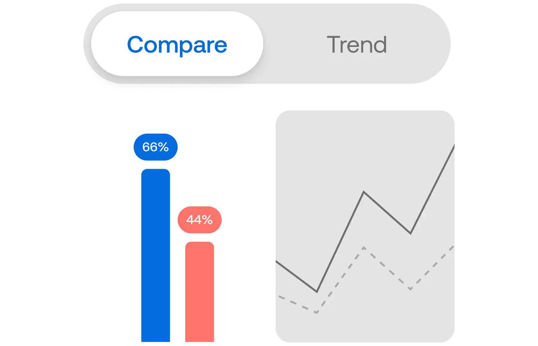 An illustration of bar chart and line chart