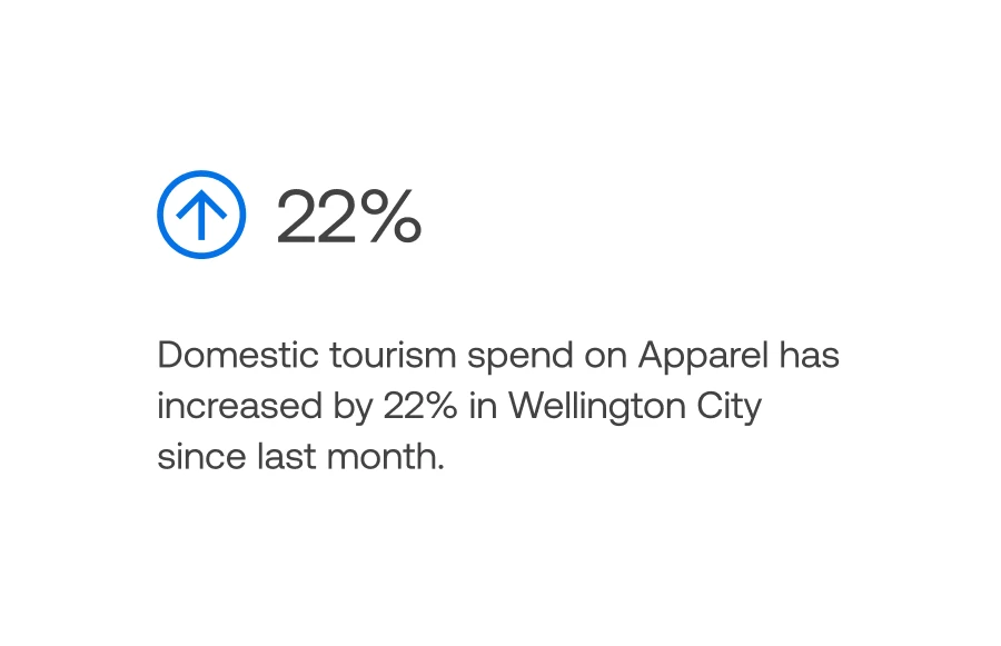 An illustration of key statistic with a percentage change and a sentence with the percentage